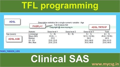 Clinical SAS: TFL programming - descriptive statistics for a single variable - TFL_TABGEN_L201