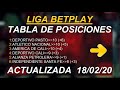 Liga Betplay 2021  Tabla de Posiciones  Bucaros lider ...