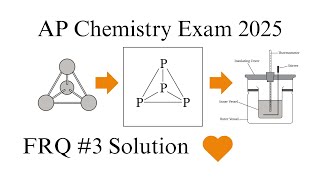 AP Chemistry Exam 2025 FRQ#3: How Did You Do?
