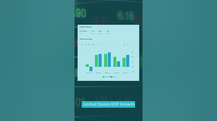 US GDP and Australian Retail Sales