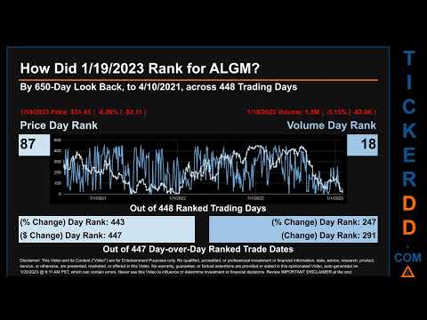 ALGM Price And Volume Analysis By 650 Day Look Back ALGM Stock Analysis For Allegro MicroSystems Sto 