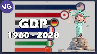 💰 The Most Powerful Economies in the World, GDP 1960 - 2028 💰 The Most Powerful Economies in the World, GDP 1960 - 2028