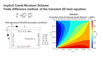 Finite  Difference Method: 2D Heat Equation with CN Scheme Jacobi Method
