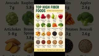 Top High-Fiber Foods You Must Add To Your Diet