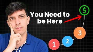 The 4 Levels of Data Analytics (Which One Are You?)