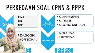 PERBEDAAN SOAL P3K DAN SOAL CPNS 2021