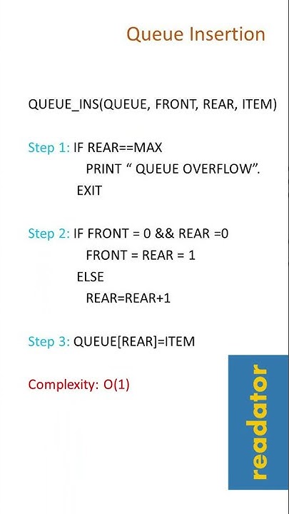 Queue Insertion and Deletion Algorithm - YouTube