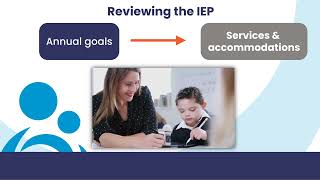 How to do a document review: Part 4 of 5. Reviewing my child’s IEP
