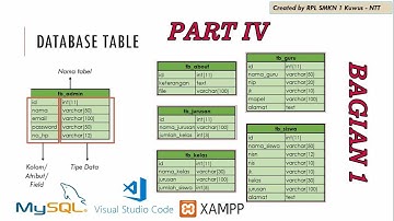 MEMBUAT DATABASE DENGAN MYSQL PADA CMD  DAN TERMINAL VSCODE - PERSIAPAN UKK RPL - PART IV  BAGIAN 1