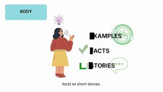 How to Structure an Effective Speech Step by Step | SpeakEase Module 1