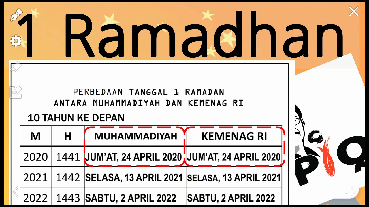 Penentuan 1 Ramadhan 2020 Dan Tarawih Di Rumah Karena C0r0na Youtube