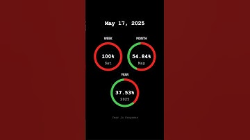 2025 is 37.53% complete. May is 54.84% complete. #progressbar  #YearTracker #2025 #progress