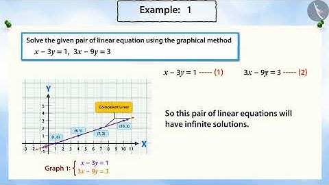 Graphical method of solution of a pair of linear equations in two variables|Part2/3|English|Class10