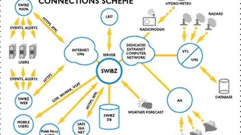 The E-Navigation, organized by the Quaynote Communication | UK