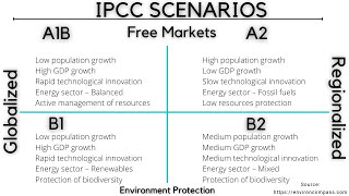 Episode 12 IPCC Scenarios