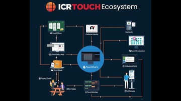ICRTouch Hospitality Ecosystem
