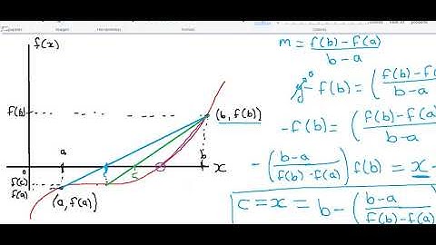 El método de regula falsi