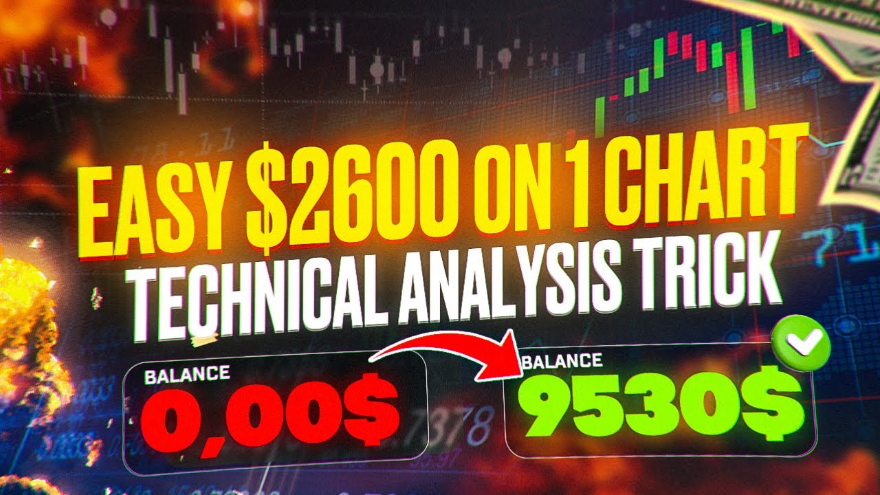 Easy technical analysis trick for profitable trading in binary options ...