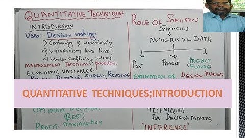 QUANTITATIVE TECHNIQUES ;INTRODUCTION #LearnSTATISTICS with Venugopalan.P.K