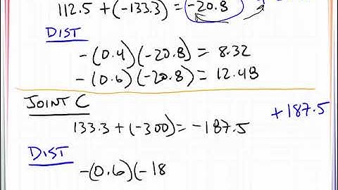 VE 13_1 Moment Distribution Beam