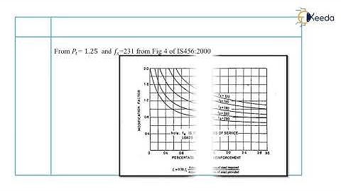 Design of Doubly Reinforced Beams (With Checks)-1 -  Theory of Reinforced Concrete Structures