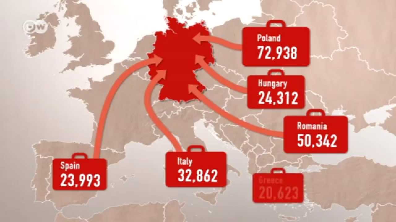 Immigration in Germany The statistics Made in Germany YouTube