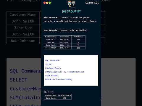 How to Use