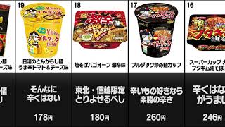 激辛！コンビニで買える辛旨カップラーメンランキング