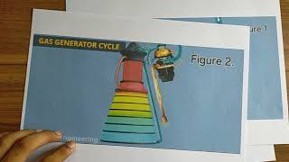 Brief explaination about cryogenic engines.