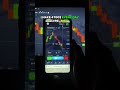Pocket Option AI Trading Bot | Live Trading Signals