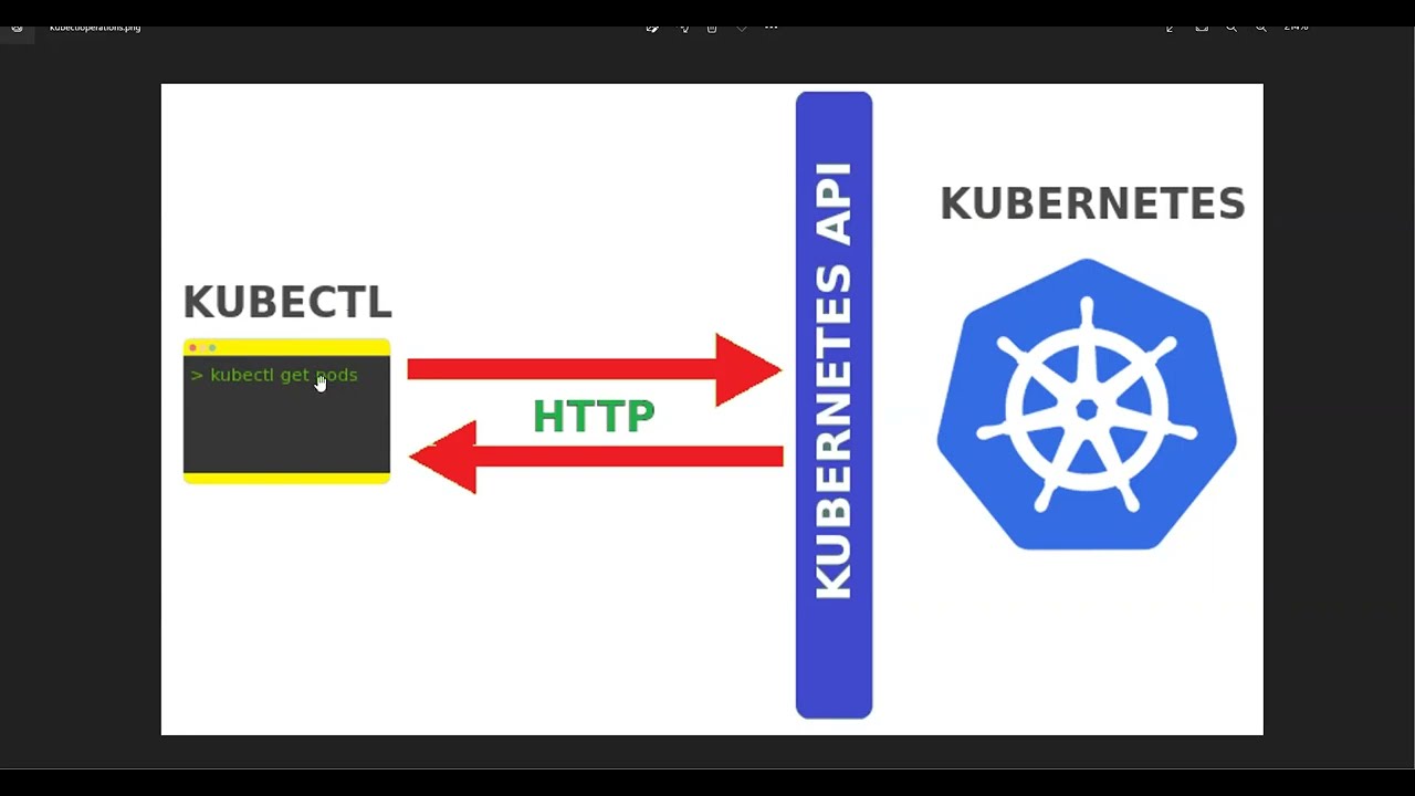 Insekube - TryHackMe - Kubernetes - Grafana Platform Local File Inclusion