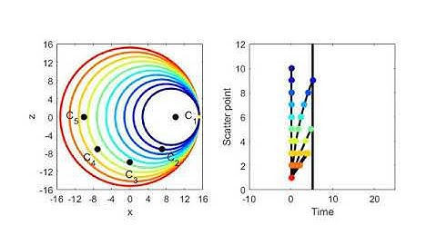 Superluminal Motion Assisted 4 Dimensional Light in Flight Imaging 1
