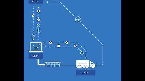 Most Common EDI Transaction Codes in Transportation