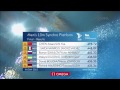 USA 5th in Men’s Synchro Diving - Universal Sports