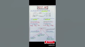 The Future of REST APIs || APIs Roadmap