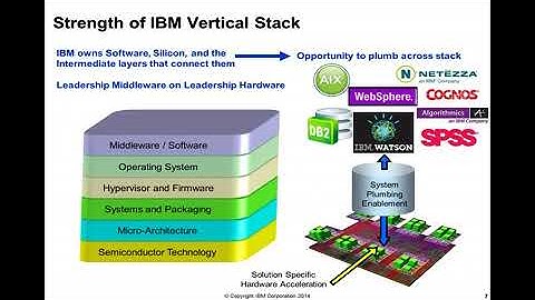 IBM Power8 - Herzstück der Power Systems S-Class