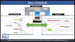 New Mindmapper 16 Overivew