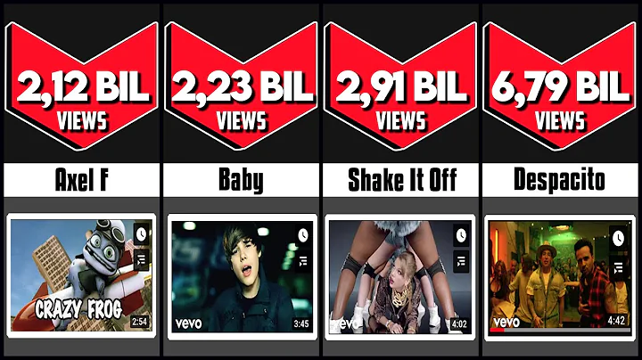 Most wachted Youtoube Videos | Contrast Between