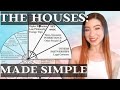 HOUSES IN ASTROLOGY Meanings: Each House Explained (EASY FOR BEGINNERS)