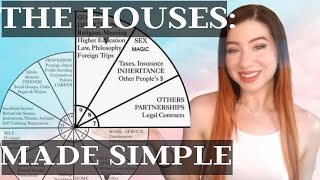 HOUSES IN ASTROLOGY Meanings: Each House Explained (EASY FOR BEGINNERS)