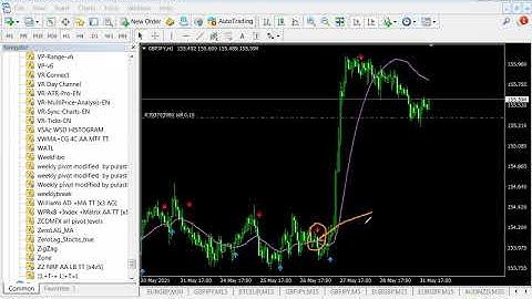 50 EMA FILTER APPLYING