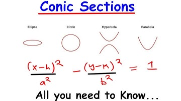 Conic Sections - Circle, Parabolas, hyperbolas, Ellipses, Translations, Rotations, Eccentricity etc
