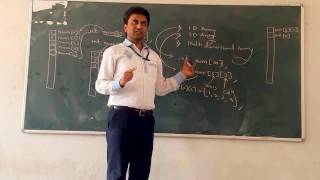 Two Dimensional Array in C Language New 27