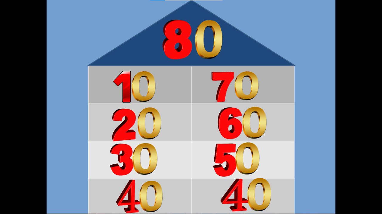 Числа в которых 80 десятков