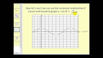 Graphing Cosecant and Secant