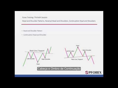 30 - თავის და მხრების ნიმუში - რევერსიული და განგრძობითი ტიპები