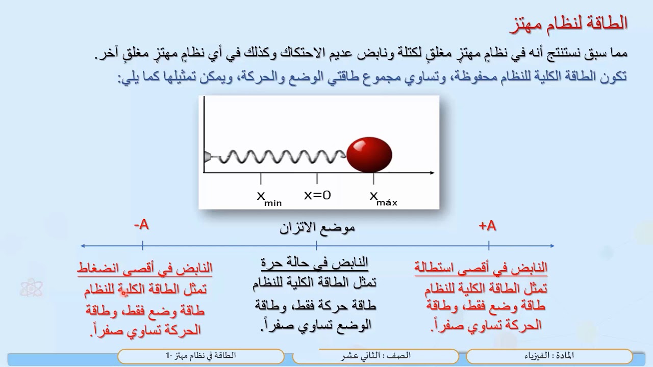 الصف الثاني عشر   المسار العلمي   فيزياء   الطاقة في نظام مهتز  1