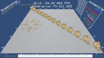 Contested territory - Twitch Plays Conway