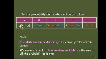 Binomial Distribution Part 1