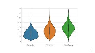 Typing Behavior is About More than Speed: Users' Strategies for Choosing Word Suggestions Despite...